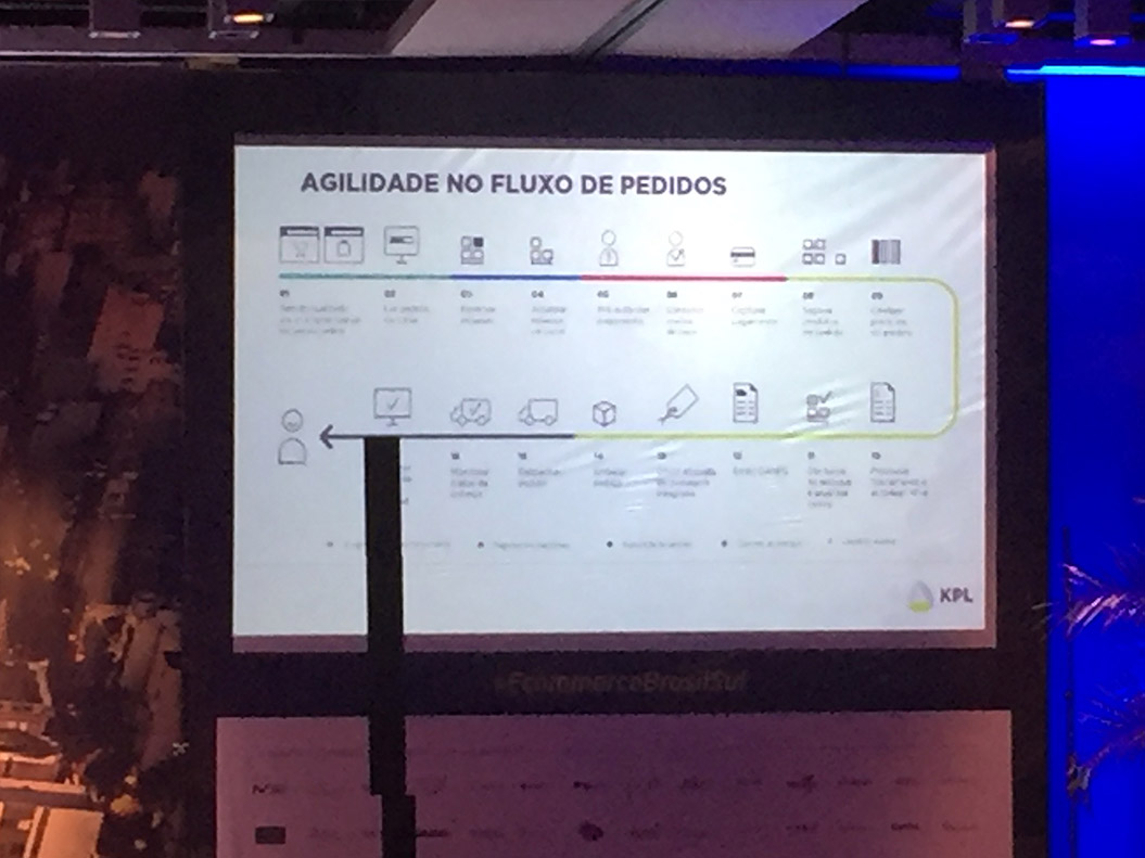Idealize Tecnologia - A Idealize Tecnologia foi até o Rio Grande do Sul, para a Conferência de E-Commerce Brasil Sul 2016 (14)
