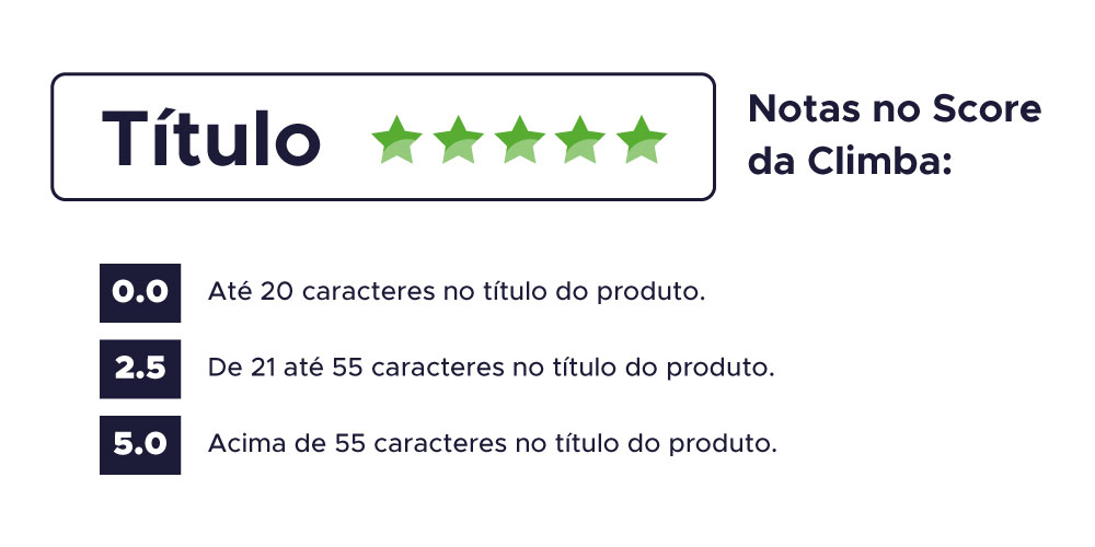 Título de cadastro de produto