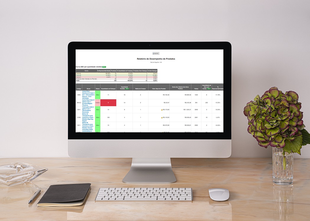 Onde encontro os relatórios de curva ABC em meu e-commerce Climba